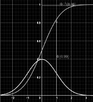 F.D. Normal